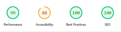 Google PageSpeed Insights mobile scores for the Pigum Yashir website: Performance 99, Accessibility 88, Best Practices 100, SEO 100.