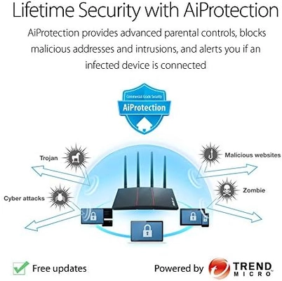 ASUS RT-AX55 AX1800 Dual Band WiFi 6 Gigabit Router, 802.11ax, Lifetime internet security, Parental Control, Mesh WiFi support, MU-MIMO, OFDMA, 4 Gigabit LAN Ports, Beamforming - Image 6