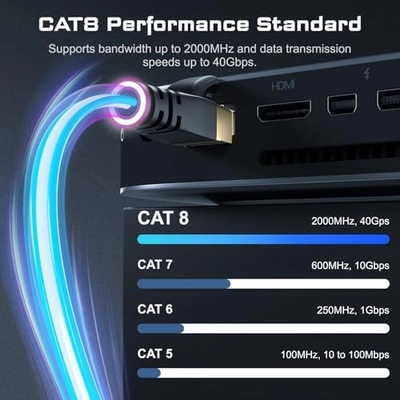 DbillionDa Cat8 Ethernet Cable, Outdoor&Indoor, 6FT Heavy Duty High Speed 26AWG, 2000Mhz with Gold Plated RJ45 Connector, Weatherproof S/FTP UV Resistant for Router, Modem, PC, Gaming - Image 2